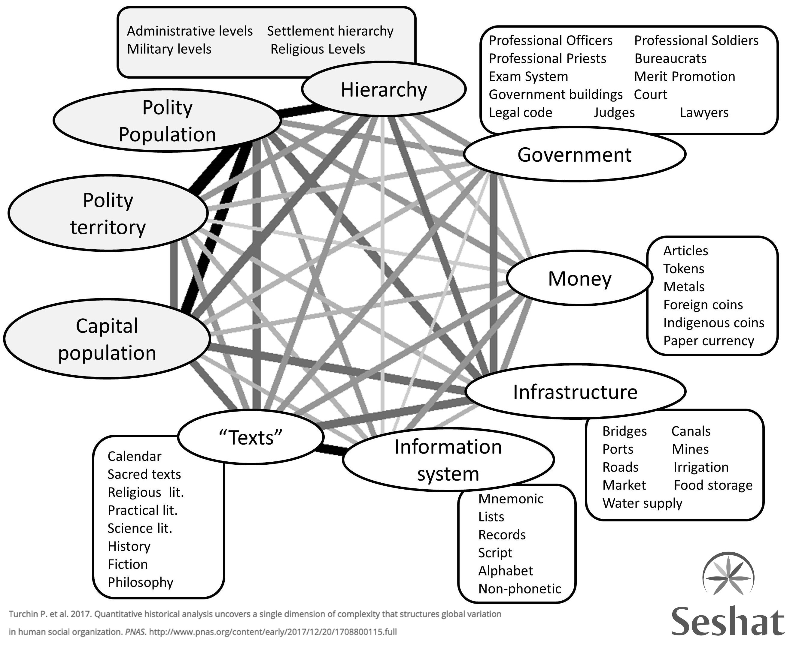 Seshat diagram.jpg
